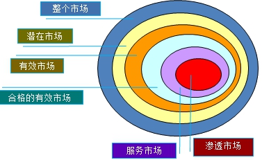 房地產(chǎn)估價師復(fù)習(xí)資料