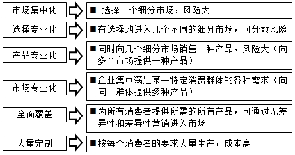 房估師復(fù)習(xí)資料