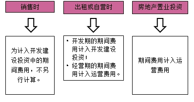 房地產(chǎn)估價師復習資料