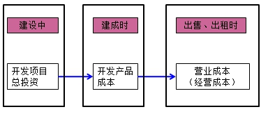 房地產(chǎn)估價(jià)師