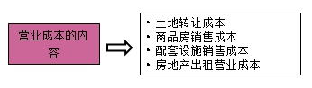 房地產(chǎn)估價(jià)師復(fù)習(xí)資料