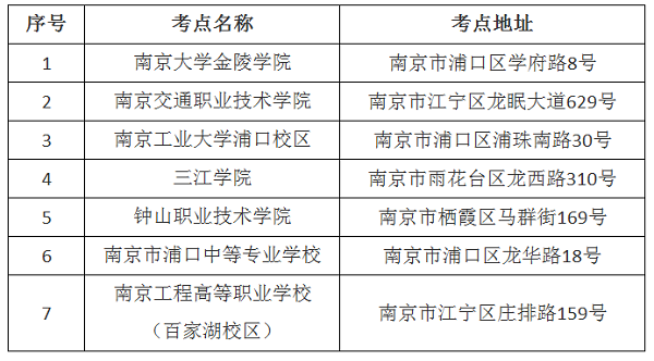 2019二級建造師江蘇省直考點設(shè)置.png