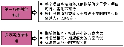 房地產(chǎn)估價師復(fù)習(xí)資料