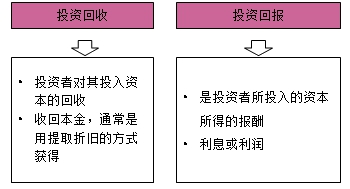 房地產(chǎn)估價師復(fù)習(xí)資料