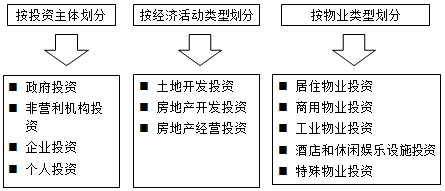 房地產(chǎn)估價(jià)師復(fù)習(xí)資料