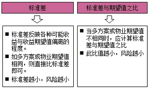 房地產(chǎn)估價師復(fù)習(xí)資料