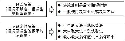 房地產(chǎn)估價(jià)師復(fù)習(xí)資料