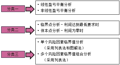 房地產估價師資料