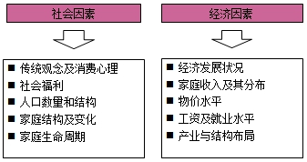 房估師復習資料