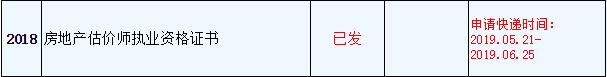 2018年房地產(chǎn)估價(jià)師證書