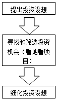 房地產(chǎn)估價師復(fù)習(xí)資料