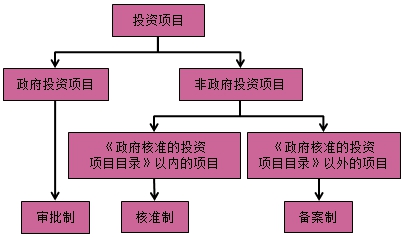 房地產估價師復習資料