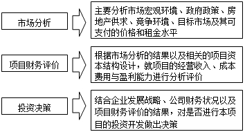 房地產估價師復習資料