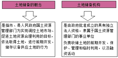 房地產估價師復習資料