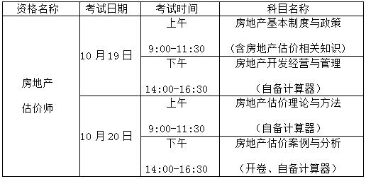 2019年房地產估價師考試安排