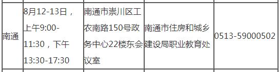 連云港2019年房地產(chǎn)估價師考試審核時間地點及咨詢電話