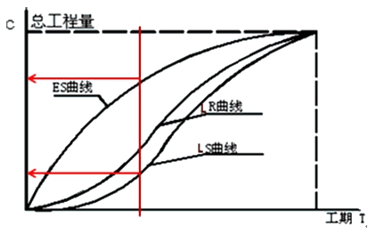 監(jiān)理工程師復(fù)習資料