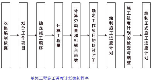 監(jiān)理工程師復(fù)習(xí)資料