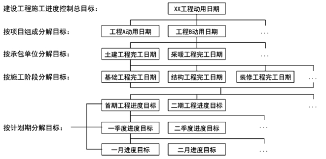 監(jiān)理工程師復(fù)習(xí)資料