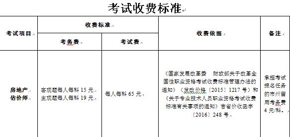 吉林省2019年房地產(chǎn)估價(jià)師考試報(bào)名費(fèi)