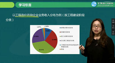 一級造價工程師考試《案例分析》免費(fèi)試聽