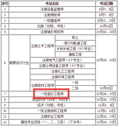 一級造價(jià)工程師考試