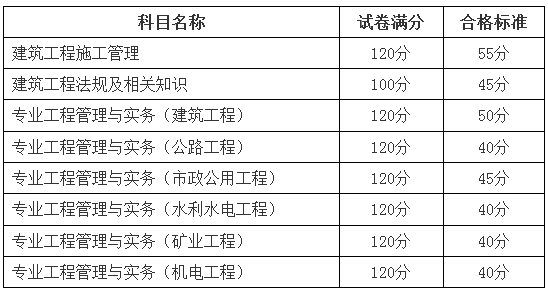 新疆二建合格標(biāo)準(zhǔn)548293