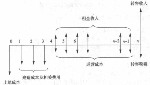 房地產(chǎn)估價(jià)師每日一練