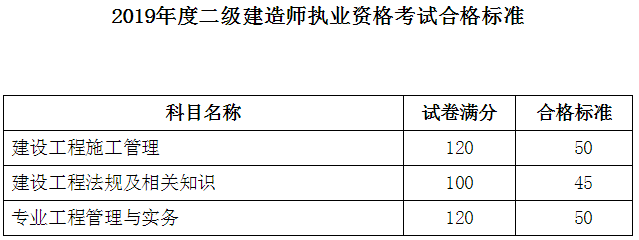 遼寧二建合格標(biāo)準(zhǔn)639240