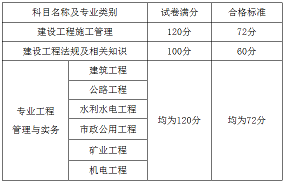 山西二建合格標(biāo)準(zhǔn)568364