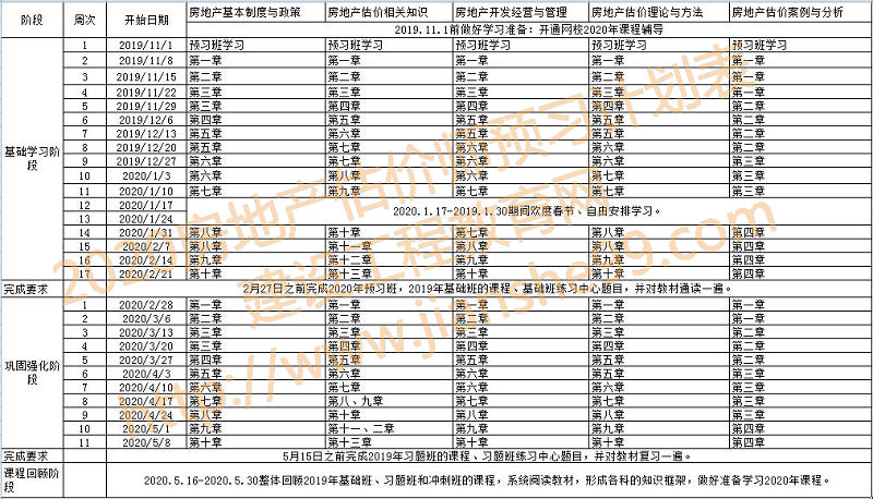 2020房地產(chǎn)估價師預(yù)計計劃表