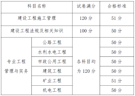 貴州二建合格標(biāo)準(zhǔn)682486