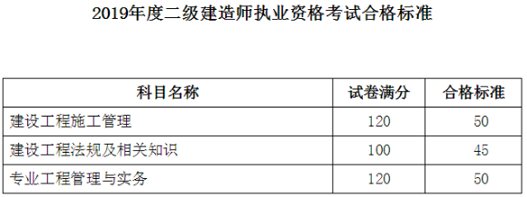 遼寧二建合格標準639240