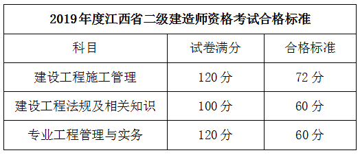 江西二建合格標準524226