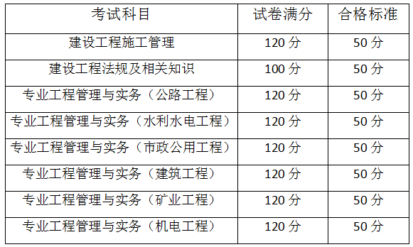 海南二建合格標(biāo)準(zhǔn)