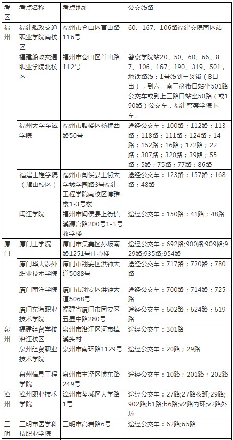 2019年12月21-22日二級建造師考點(diǎn)列表-1