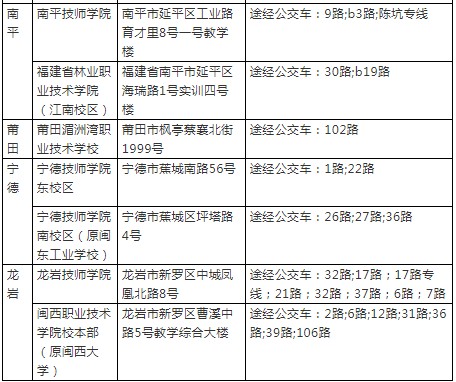 2019年12月21-22日二級建造師考點(diǎn)列表-2