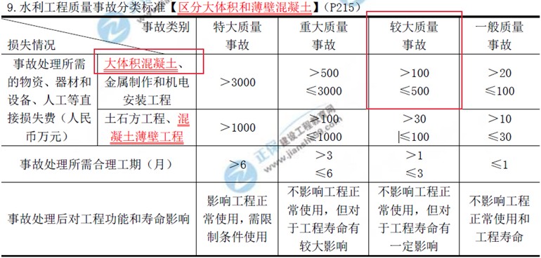 建設工程教育網(wǎng)二級建造師考試