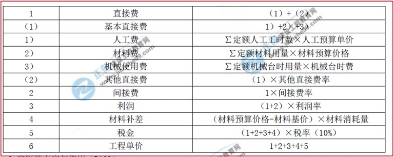 建設工程教育網(wǎng)二級建造師考試