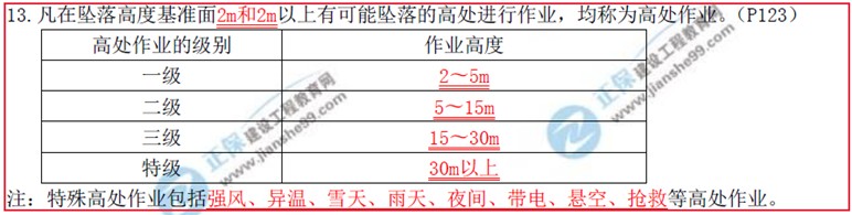 建設工程教育網(wǎng)二級建造師考試