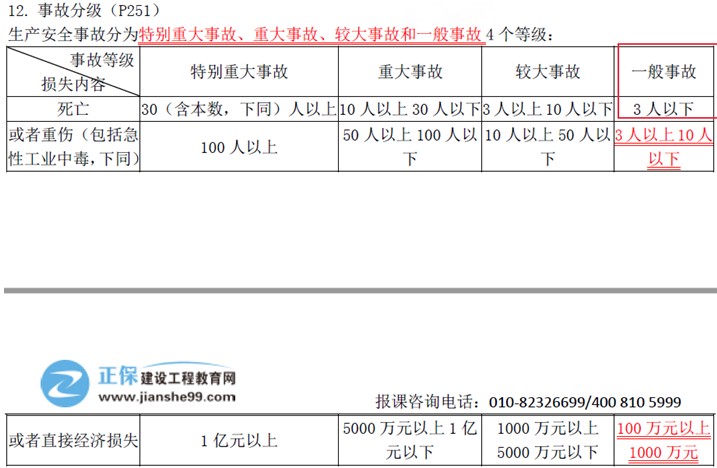 建設工程教育網(wǎng)二級建造師考試