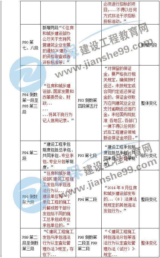 二級建造師教材變動(dòng)法規(guī)第三章2