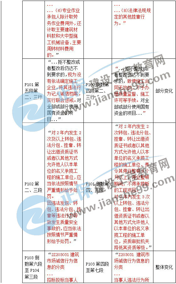 二級建造師教材變動(dòng)法規(guī)第三章3