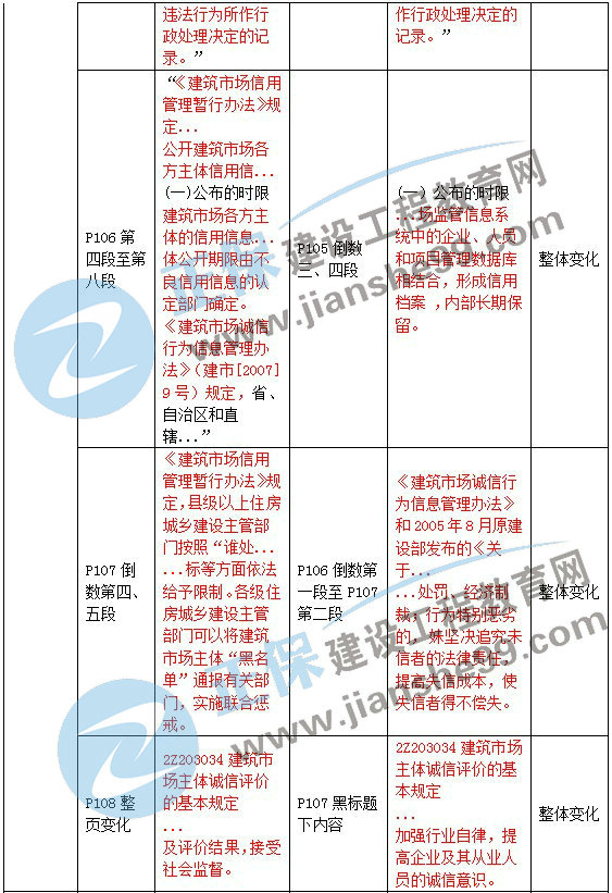 二級建造師教材變動(dòng)法規(guī)第三章4