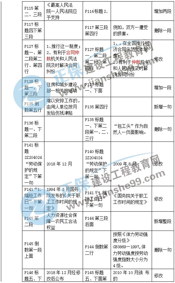 二級建造師教材變動法規(guī)第四章2