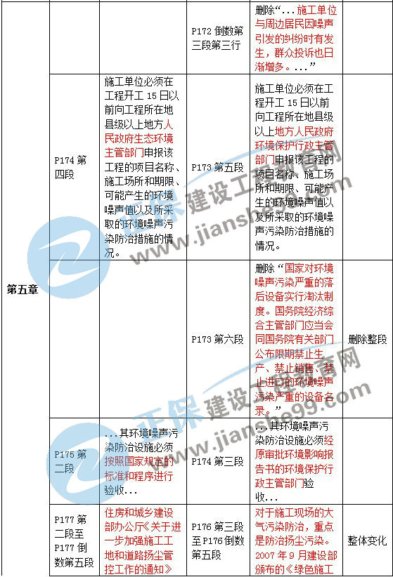 二級建造師教材變動(dòng)法規(guī)第五章