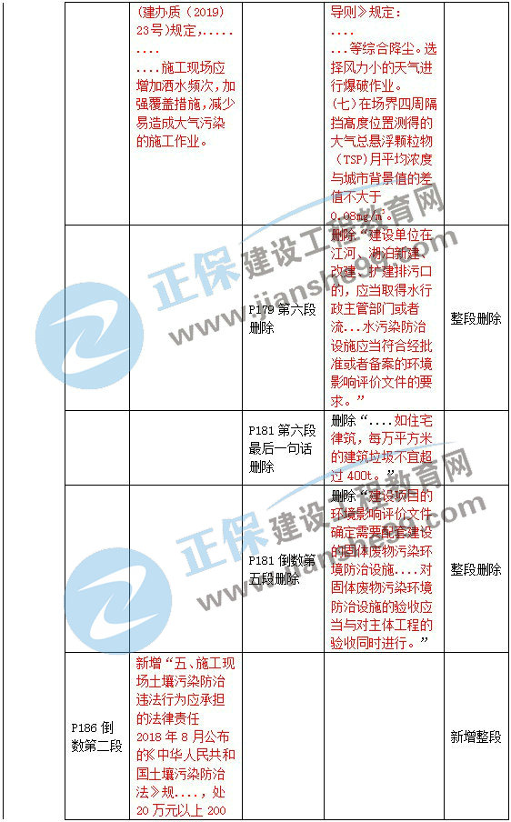 二級建造師教材變動(dòng)法規(guī)第五章2