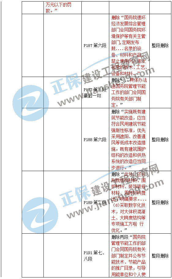 二級建造師教材變動(dòng)法規(guī)第五章3