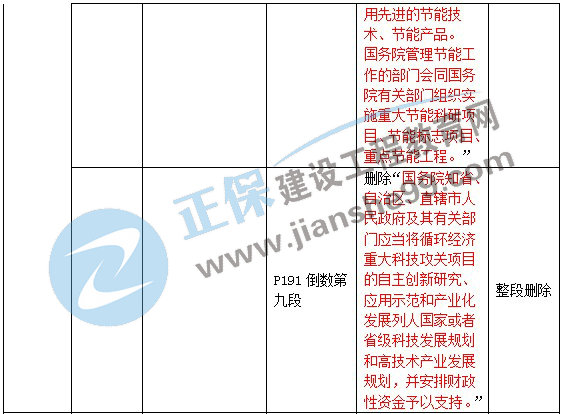 二級建造師教材變動(dòng)法規(guī)第五章4