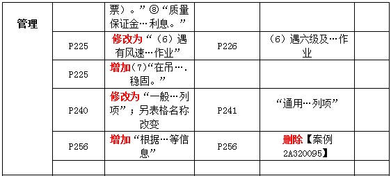 二級建造師教材變動(dòng)建筑管理